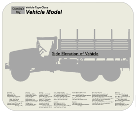 WW2 Military Vehicles - Leichte Radschlepper Laffly W 15T (f) 4 wheels Place Mat Small 1