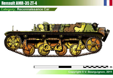 France Renault AMR-35 ZT4