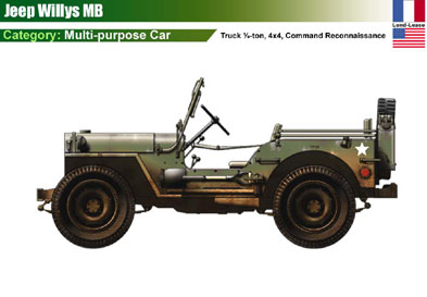 France Willys MB