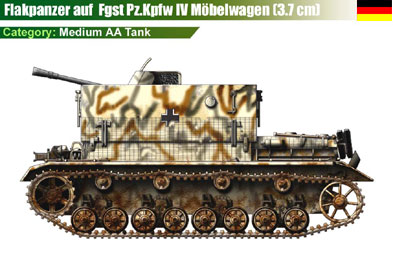 Germany Flakpanzer auf Fgst Pz.Kpfw IV Mobelwagen-2