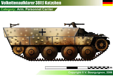 Germany Volkettenaufklarer 38(t) Katzchen