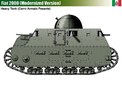 Italy Fiat 2000