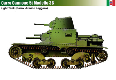 Italy Carro Cannone Modello 36