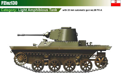 Poland PZInz130