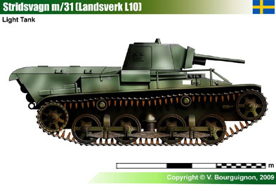 Sweden Stridsvagn m/31