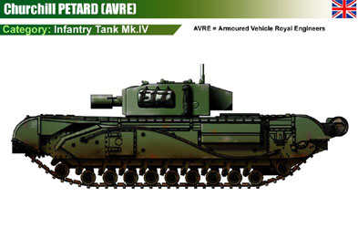 UK Churchill PETARD (AVRE)