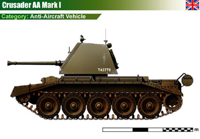 UK Crusader AA MkI