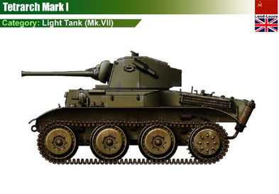 USSR Tetrarch MkI (UK)